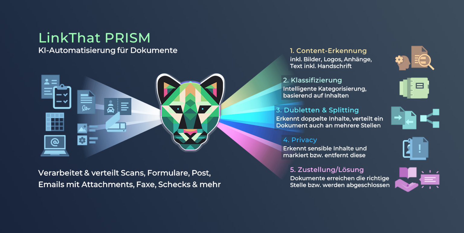 LinkThat PRISM automatisiert Prozesse