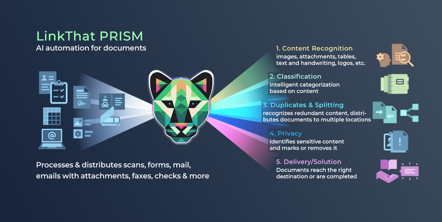 LinkThat PRISM automates processes